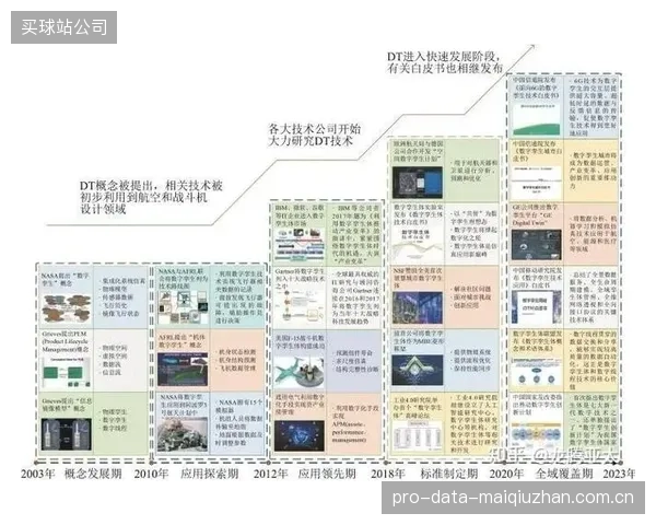 2026年后,运动员的“数字孪生”将成为经纪业务新蓝海:基于信用评级的虚拟形象授权与商业开发 2026年后,运动员的“数字孪生”将成为经纪业务新蓝海:基于信用评级的虚拟形象授权与商业开发